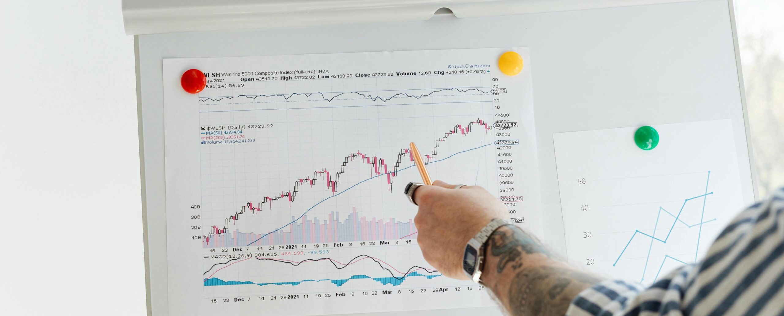Eine tätowierte Hand zeigt mit einem Stift auf ein gedrucktes Börsendiagramm mit Finanzdaten, das an einem Whiteboard befestigt ist.